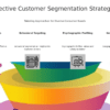 Customer segmentation strategies PowerPoint template for personalized marketing campaign slides and professional presentations.
