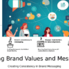 Aligning Brand Values with Statements PowerPoint Template Download 2 PowerPoint template for aligning brand values with statements in a professional presentation for effective brand positioning.