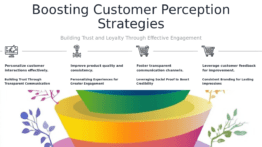 Professional PowerPoint template for enhancing customer perception strategies with impactful ppt slides and effective communication techniques