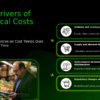 Key Drivers of Historical Costs PowerPoint Template for Analysis 2 PowerPoint template for key drivers of historical costs, ideal for financial trend analysis and budget allocation presentations.