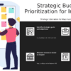 PowerPoint template for prioritizing budget for key initiatives with effective budget alignment templates and professional presentation slides