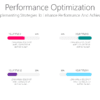 Performance Optimization - Identifying And Implementing Strategies To Enhance Performance And Achieve Optimal Results.