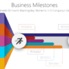 Business Milestones 1 Business Milestones - Significant Achievements Or Events Marking Key Moments In A Company's Growth And Success.