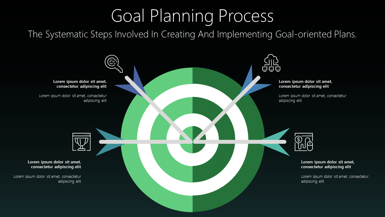 Goal Planning Process - The Systematic Steps Involved In Creating And Implementing Goal-oriented Plans.