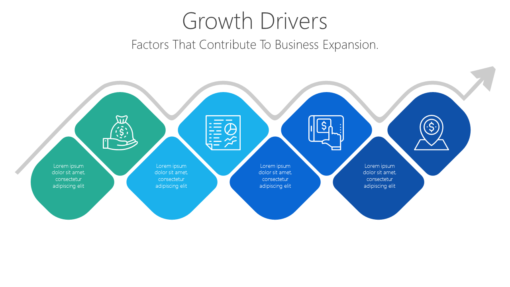 Growth Drivers - Factors That Contribute To Business Expansion.