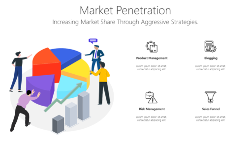 Market Penetration - Increasing Market Share Through Aggressive Strategies.
