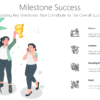 Milestone Success 2 Milestone Success - Attaining And Surpassing Key Milestones That Contribute To The Overall Success Of A Business.