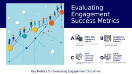 PowerPoint template for measuring engagement success in professional presentations, featuring ppt slides and employee engagement metrics.