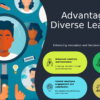 PowerPoint template showcasing the benefits of diverse leadership for a professional presentation on inclusive decision-making strategies