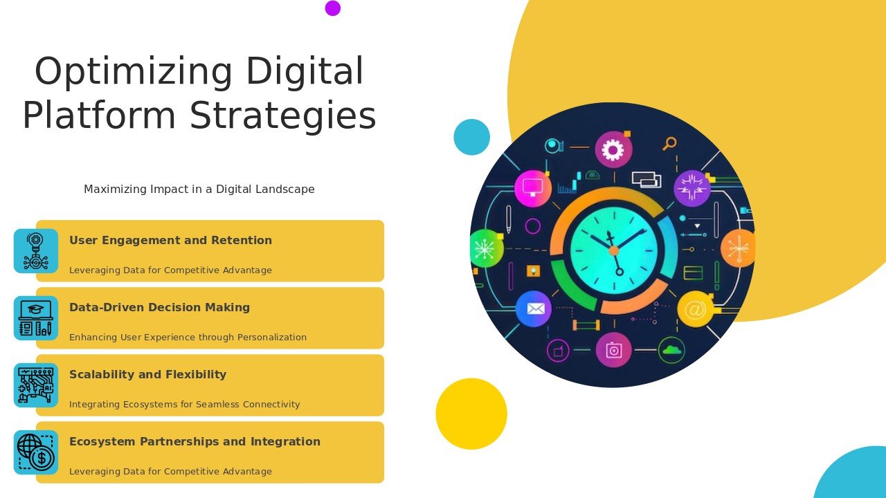 Professional PowerPoint template on Digital Platform Strategies for creating effective business model PowerPoint slides and interactive presentations.