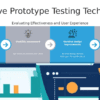 PowerPoint template featuring prototype testing methods for a professional presentation on business model validation techniques.