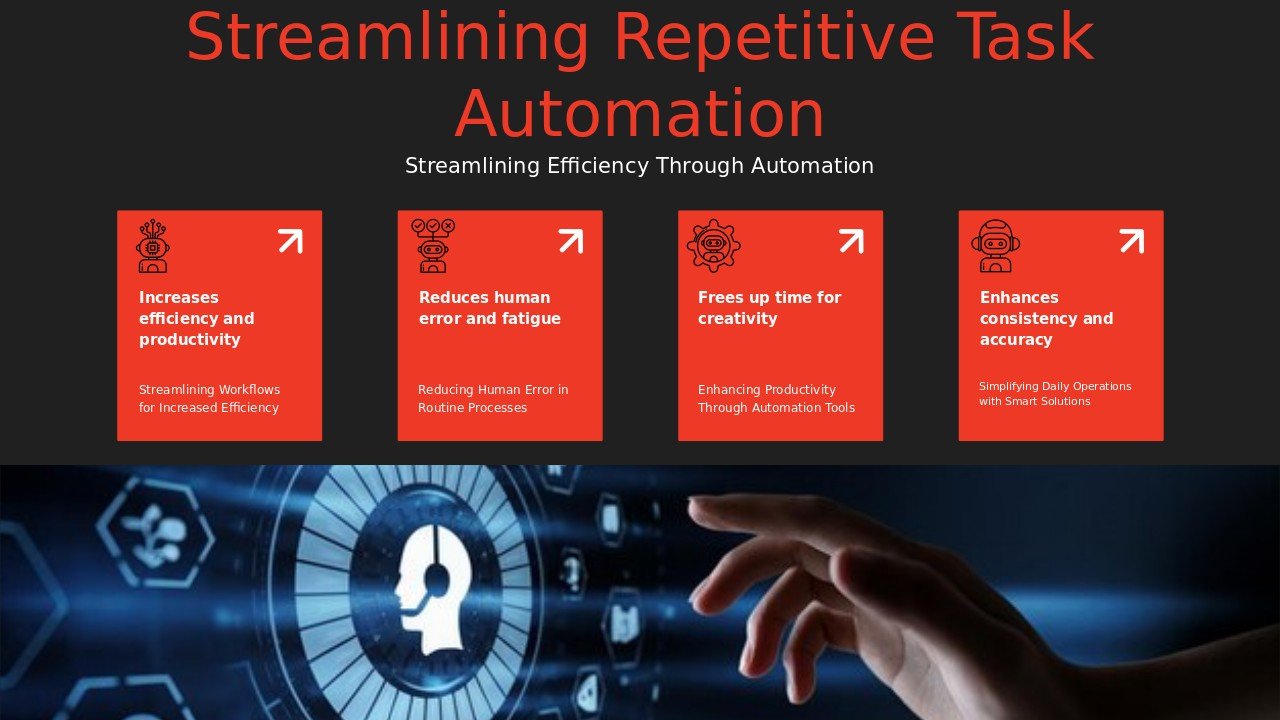 PowerPoint template for automating repetitive tasks to improve efficiency with professional presentation slides and workflows.