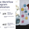 PowerPoint template for Visualizing Workflow Diagrams, offering professional presentation tools and best practices for process mapping