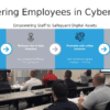 Professional PowerPoint template for Employee Cybersecurity Training Programs featuring impactful ppt slides and training content.