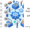 Professional PowerPoint template for supply chain risk management with effective risk assessment presentation slides and mitigation plan design.