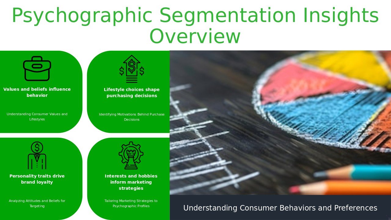Professional PowerPoint template for psychographic segmentation insights with customizable buyer persona ppt slides and marketing segmentation design.