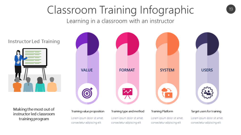 Learning in a classroom with an instructor