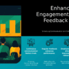 PowerPoint template for Employee Engagement in Feedback Loops featuring professional presentation and interactive feedback loop templates.