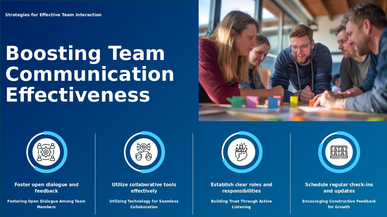 PowerPoint template for enhancing communication in teams with effective team communication slides and leadership training designs