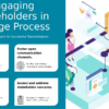 Professional PowerPoint template for stakeholder involvement in change management, featuring effective change communication visuals and best practices for presentations.