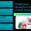 PowerPoint template for predictive analytics for client needs with engaging ppt slides for professional presentations on customer needs analysis