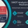 SWOT in Market Positioning PowerPoint Template for Professionals 2 Professional PowerPoint template for SWOT in Market Positioning, ideal for competitive analysis and business strategy presentations.