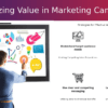 PowerPoint template for communicating value in marketing campaigns with professional presentation slides and competitive positioning strategy.
