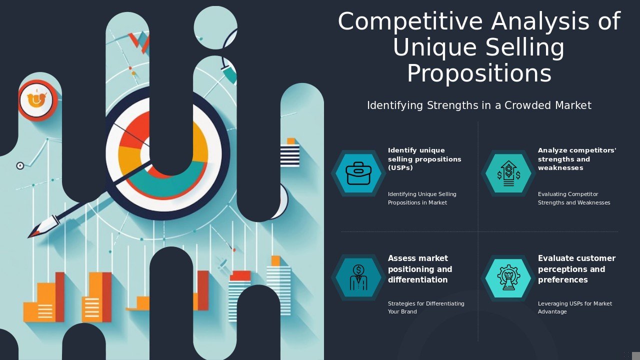 Professional PowerPoint template for Competitive Analysis of USPs with unique selling points presentation and competitive advantage slide design.