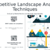 PowerPoint template for Competitive Landscape Analysis Methods with customizable slides for strategic marketing presentations.