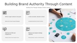 Professional PowerPoint template for a content strategy for brand authority with effective positioning PowerPoint slides.