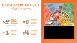 Cost-Benefit Analysis of Alliances PowerPoint template for professional presentations on strategic alliances with detailed ppt slides