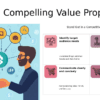 PowerPoint template for crafting unique value propositions in professional presentations and effective positioning statements