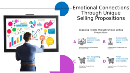 PowerPoint template for creating emotional connections with USPs, featuring persuasive presentation design and unique selling points slides.
