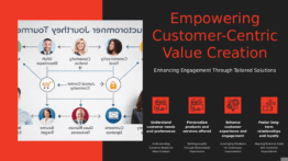Professional PowerPoint template for customer-centric value strategies featuring effective value strategies slides and competitive positioning.