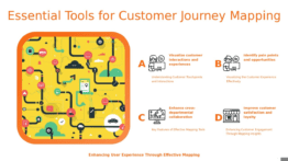 Professional PowerPoint template for Customer Journey Mapping Tools featuring customizable ppt slides for impactful presentations.