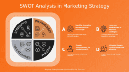 PowerPoint template for integrating SWOT with marketing tactics using competitive positioning and strategy-focused slides