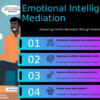 Emotional Intelligence in Mediation PowerPoint Template Download 1 PowerPoint template for emotional intelligence in mediation skills, ideal for professional presentations and conflict resolution training materials