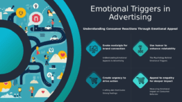PowerPoint template showcasing emotional triggers in ads for a professional presentation on consumer behavior and nostalgia marketing.