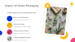 Explore the Green Packaging Influence PowerPoint template for a professional presentation on sustainable packaging practices and consumer behavior.