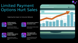 PowerPoint template exploring how the lack of payment options deters purchases in eCommerce, featuring consumer behavior slides.