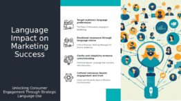 PowerPoint template for a professional presentation on Language and Marketing Effectiveness with insights on consumer preferences study slides