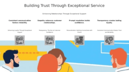 PowerPoint template for a professional presentation on trust-building via customer service with effective ppt slides and resources.