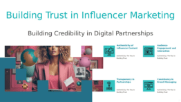 PowerPoint template for a professional presentation on trust factors in influencer marketing and consumer behavior presentation templates