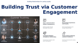 Professional PowerPoint template for a consumer engagement presentation on trust through customer engagement, includes trust building PowerPoint template and consumer behavior visuals.