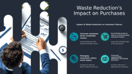 Professional PowerPoint template on Waste Reduction Influence on Purchases for impactful ppt presentations and eco-friendly design.
