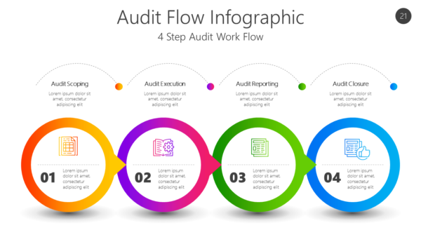 4 Step Audit Work Flow
