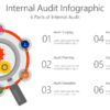 Internal Audit Infographic - 6 Parts of Internal Audit