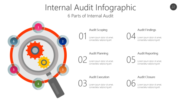 6 Parts of Internal Audit