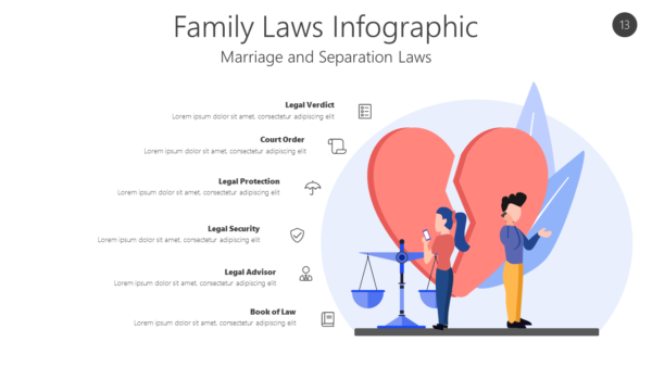 Marriage and Separation Laws