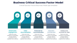 Business critical success factor model for corporate strategy 